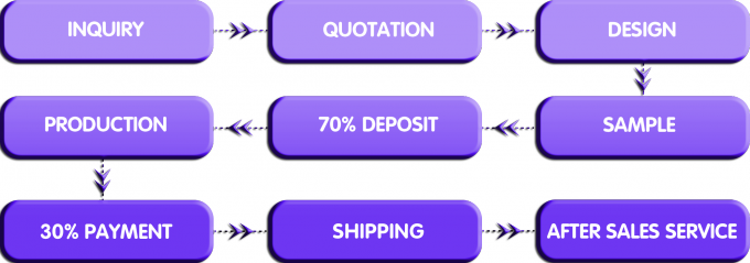 Ganz eigenhändig geschriebes 10ml Vial Labels Injectable Peptide Prescription Vial Label Printing 4C farbenreiches 0